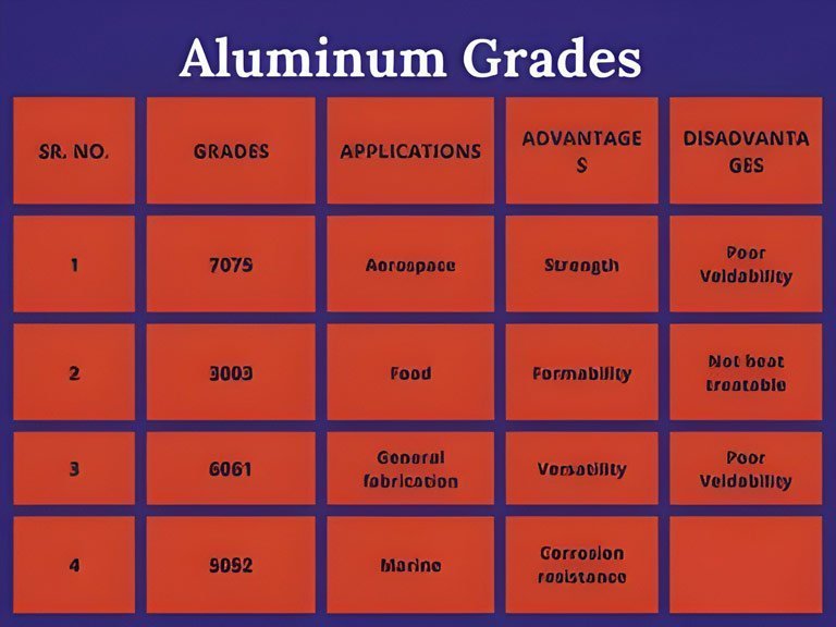 Aluminum Grades