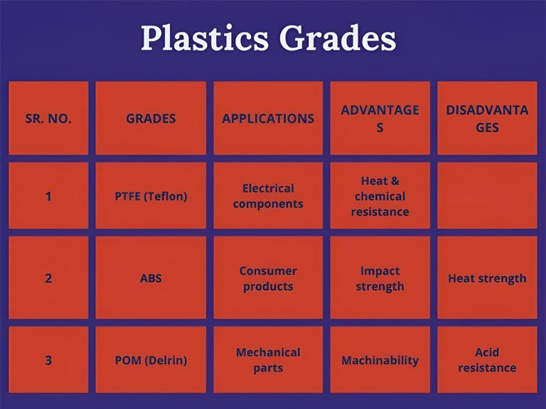 Plastics Grades