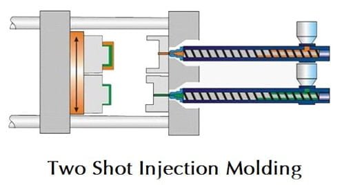 two shot injection molding brief