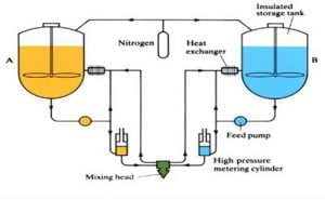 Reaction Injection Molding Quality For Medical Devices 