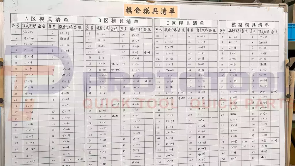 Injection Mold List