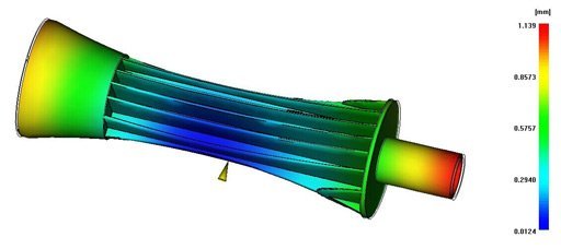 Analyse des flux de moulage