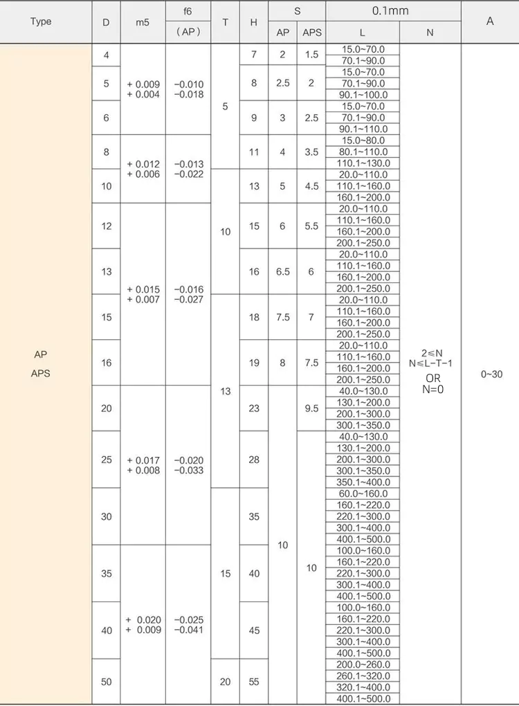 Some common sizes of GUIDE PIN