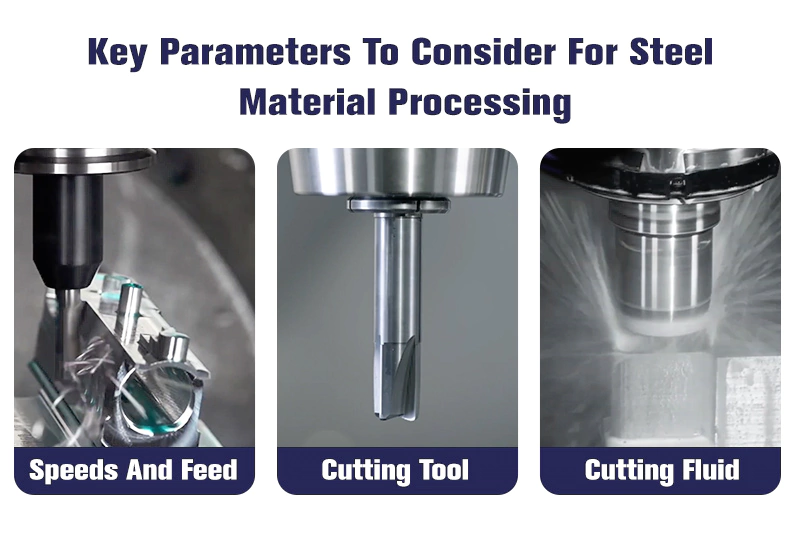 Key Parameters to Consider for Steel Material Processing
