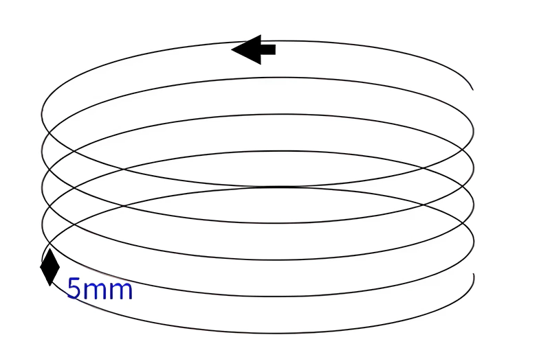 helical path in helical milling