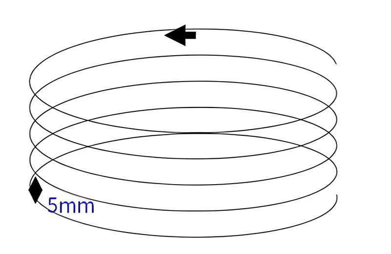 trajetória helicoidal na fresagem helicoidal