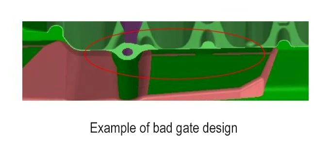 Example of bad gate design