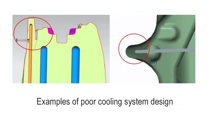 Examples of poor cooling system design