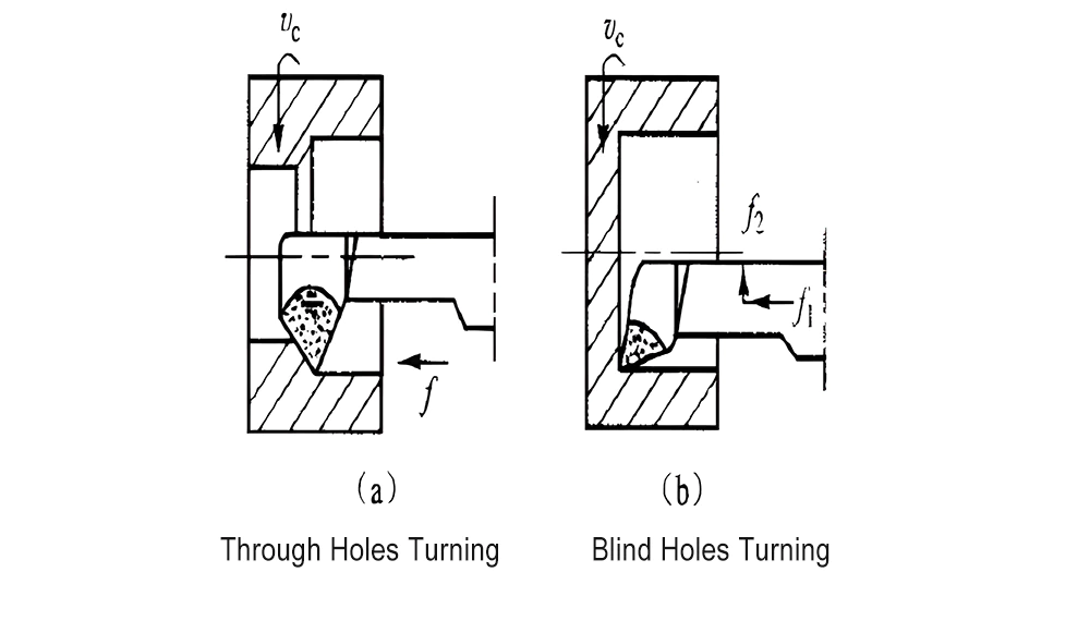 drawings for the blind holes turning and through holes turning